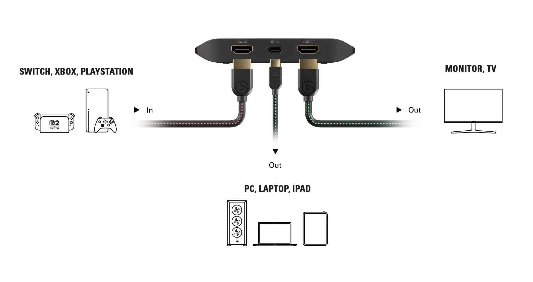 配信にキャプチャーボードは必要？PC・コンソール別に解説 | Elgato